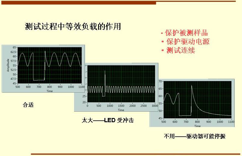 測(cè)試過(guò)程中等效負(fù)載的作用