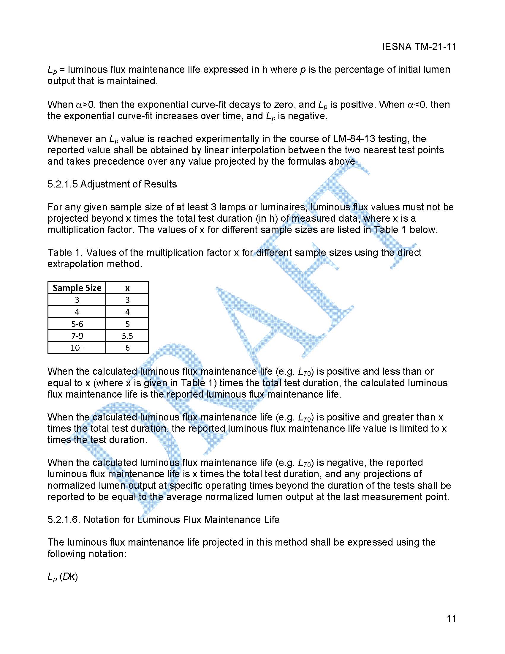 LED標(biāo)準(zhǔn) TM-28-2013